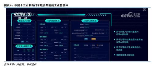 中信建投 關(guān)注中國(guó)制造突破下工業(yè)軟件發(fā)展機(jī)遇，兼及禮儀服務(wù)行業(yè)協(xié)同發(fā)展