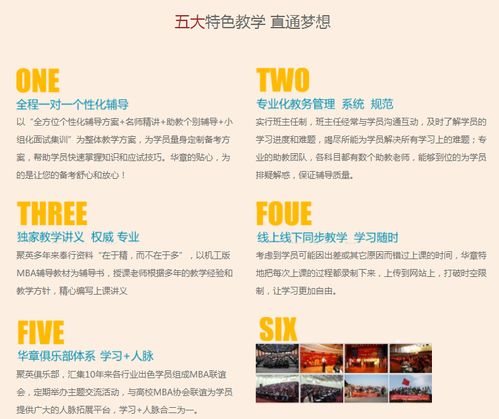 廈門專業(yè)MBA培訓(xùn)學(xué)校教育咨詢服務(wù)解析